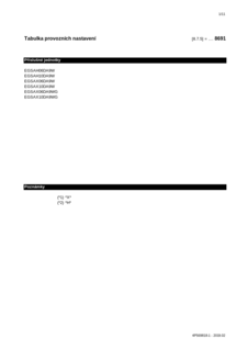EGSAH-D9W, EGSAX-D9WG_4PCS569818-1_2019_02_Field settings tabel_Czech download